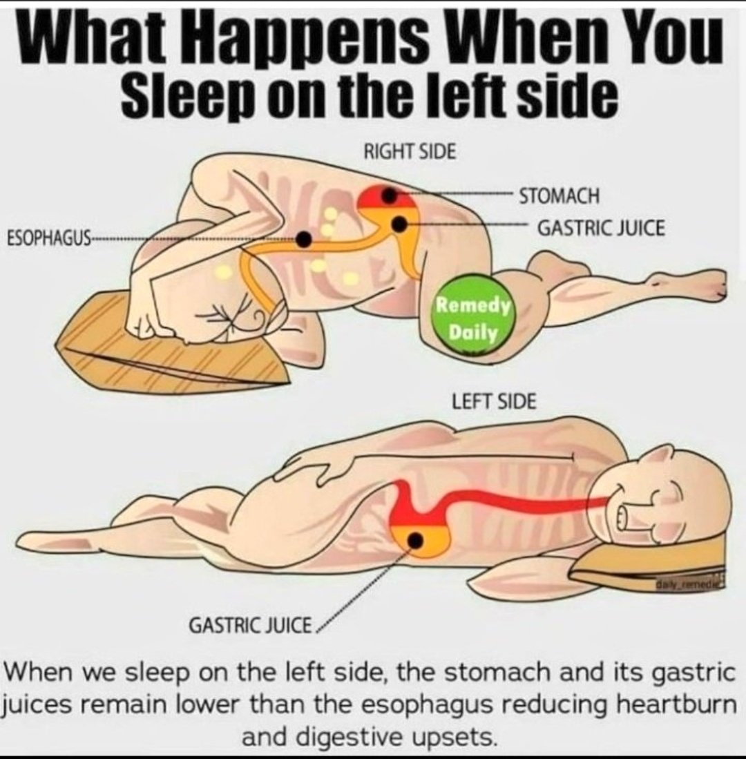 What happens when you sleep on the left side.