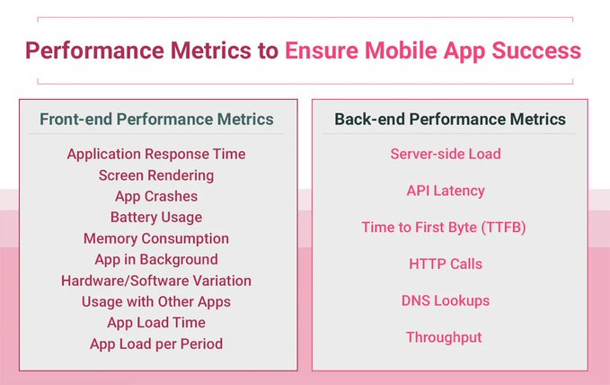 #Infographic: How to do mobile app performance testing?

CC: @HaroldSinnott @antgrasso @LindaGrass0 @ingliguori

#Mobile #Performance #Testing #Spike #Load #Stress #Test #Applications #Software #AndroidApp #Technology #MobileAppDev #UI #ApplicationDevelopment #APM