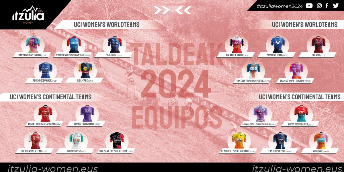 🔥 Los equipos confirmados para la #ItzuliaWomen2024 🔥 10 UCI WOMEN´S WORLDTEAMS 10 UCI WOMEN´S CONTINENTAL TEAMS 🤩 2024ko Itzulia Women lasterketan parte hartuko duten taldeak 🔝 #Itzuliawomen2024