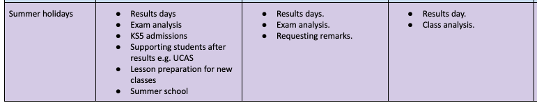 A couple of weeks back I asked you what is on your mind at diff times of the year. The resulting document for @WeAreInBetaPod identifies the pressing issues for SLT, Subject Leads & Teachers each half term. docs.google.com/document/d/1as… So... what isn't there that should be? #WAIB