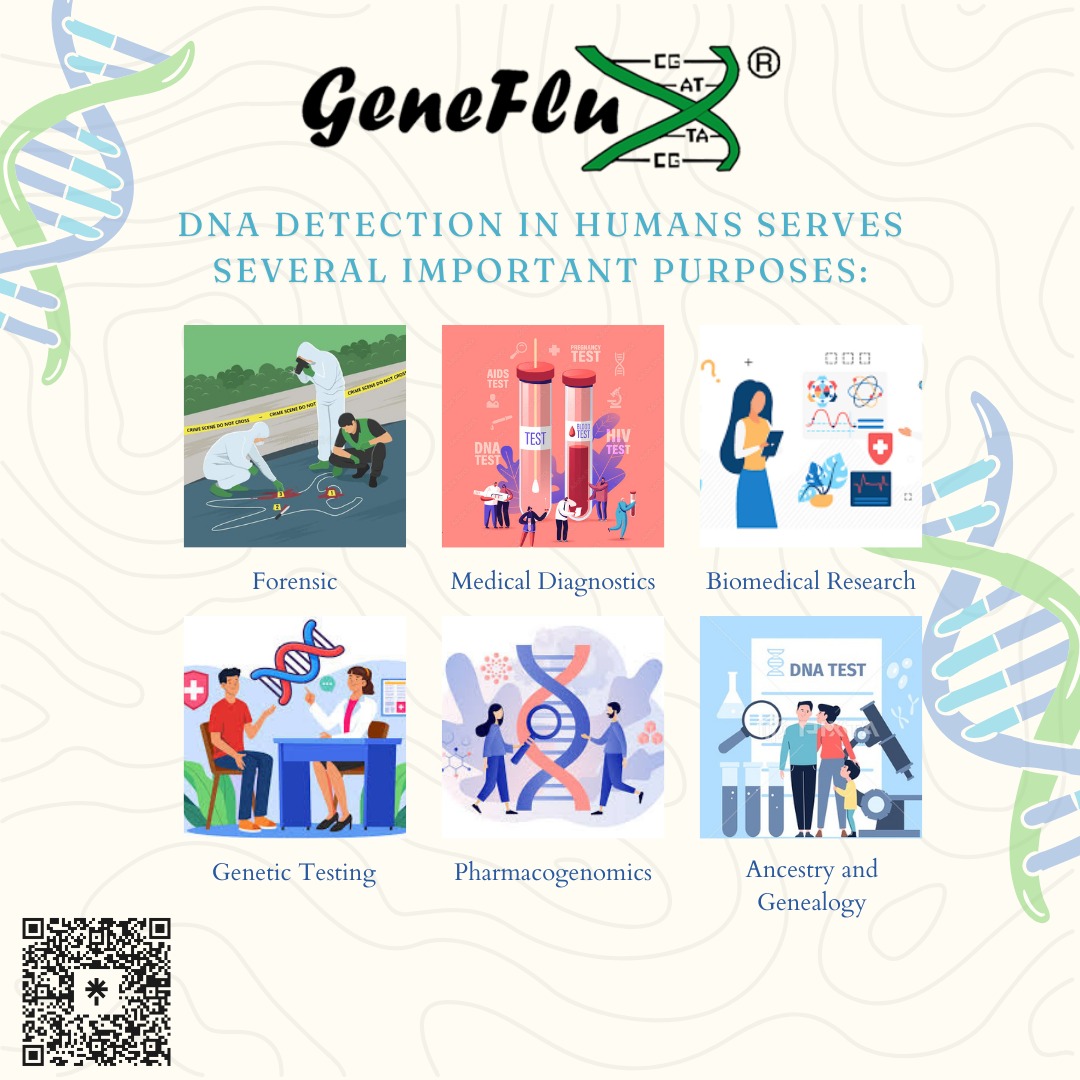 Unlocking the secrets of life, one double helix at a time. Happy World DNA Day! 🔬🧬
#DNAday #ScienceCelebration #Genetics #PCR #genefluxbiosciences