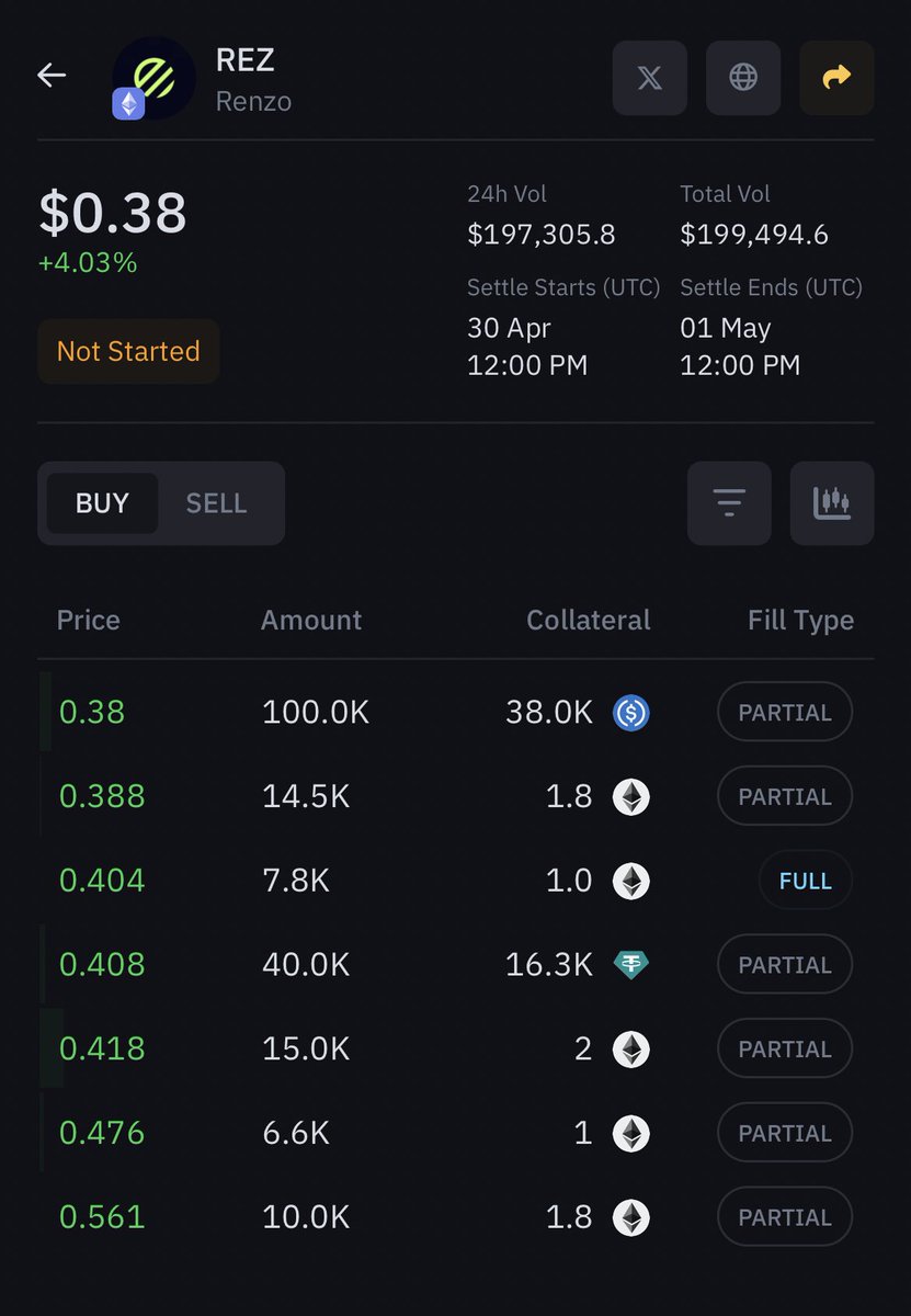 Katıldığımız #Binance Launchpool $REZ için OTC fiyatı şuan 0.38’lerde geziniyor.

(telegram gruplarına mesajım atılmaması için uyarı geçiyorum, kontratla SATIN ALAMAZSINIZ.)

Sizce 30’unda listelendiğinde kaçtan açar? En yakın tahmine gene ödül verelim🫶🏻✨👇🏻🙋🏼‍♀️