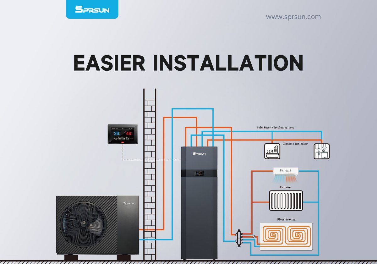 🧐🔍Check out SPRSUN Integral Hydronic Tank! 
It features dual-zone temperature control support and a dual safety protection system. With its high integration, it can help you save about 50% on installation time and labor costs.⏱💸

Click to learn more: goo.su/Nezm