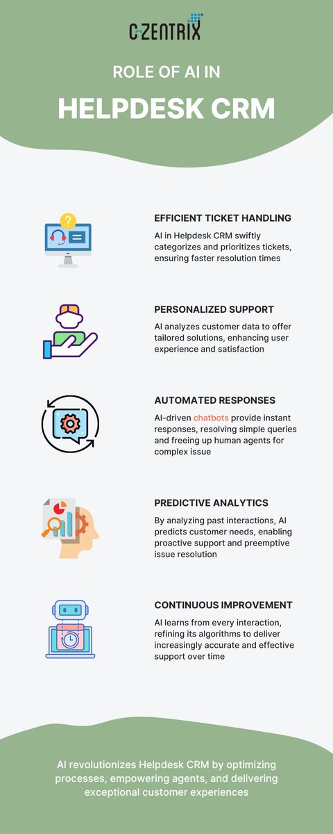 czentrix's tweet image. 🌟 Revolutionizing customer support with AI! Dive into the dynamic world where artificial intelligence transforms helpdesk CRM, delivering unparalleled efficiency and satisfaction📈

Know more: bit.ly/48RboEP

#AI #HelpdeskCRM #CustomerSatisfaction #Automation
