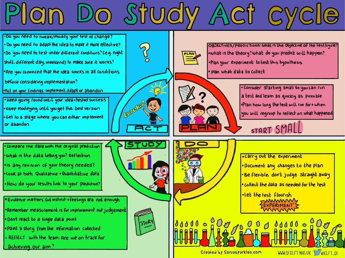 The QI Guy (@theqi_guy) on Twitter photo <a href="/Sonia_Sparkles/">✨Sonia Sparkles✨🖤</a> has tonnes of excellent sketch notes communicating some very important subjects, lest of all QI. Check them out…
soniasparkles.com <a href="/Sonia_Sparkles/">✨Sonia Sparkles✨🖤</a> has tonnes of excellent sketch notes communicating some very important subjects, lest of all QI. Check them out…
soniasparkles.com