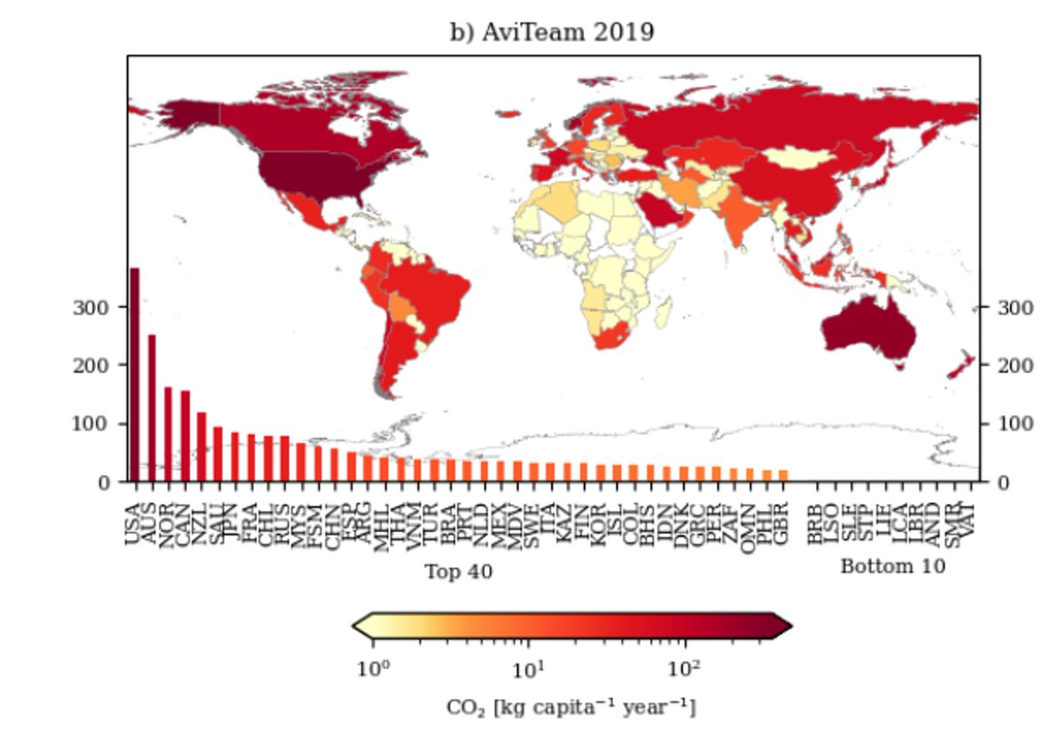 🚨 New paper alert:
Norway is 3rd in the world when it comes to domestic aviation emissions per person! Wow!
Only beaten by US and Oz.
#aviation #emissions ✈️🌍
Domestic and international aviation emission inventories for the UNFCCC parties doi.org/10.1088/1748-9…