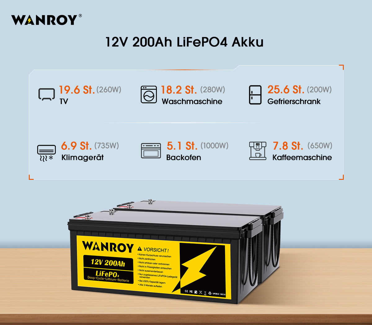 🔋💡 Wie lange können zwei 12V 200Ah #LiFePO4 #Akkus 5kW #Energiespeichersysteme elektrische Geräte mit Strom versorgen? 🤔 

Schauen Sie sich das Bild an und Sie werden die Antwort auf Ihre Frage kennen.

#Energiespeicher #LiFePO4 #Batterie #Nachhaltigkeit #Solarstrom