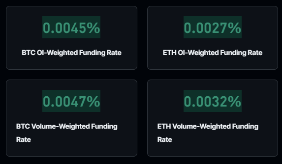 #Bitcoin Funding Rates are still extremely negative. I'm bullish!