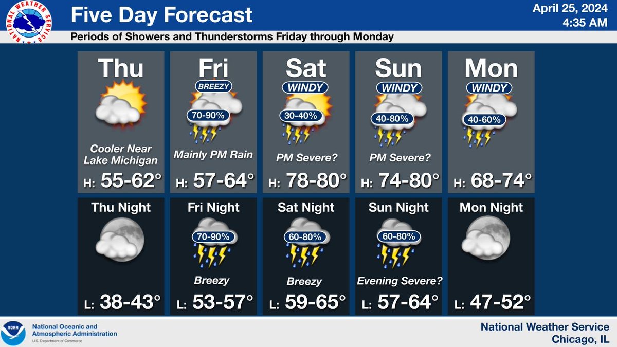An active pattern is expected Friday through Monday with periods of showers and thunderstorms. Locally heavy rain will be possible along with the potential for strong to severe thunderstorms. High temps are expected to reach the mid 70s to near 80 Saturday and Sunday. #ILWX #INWX