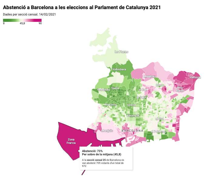 sergipicazo's tweet photo. Consulta quins barris voten més i quins voten menys.

Les zones més empobrides dels barris de Sant Cosme, al Prat, i de Sant Roc, a Badalona, arriben al 90% d'abstenció... 9 de cada 10!

Mentre que a Sarrià o Sant Cugat hi vota la majoria de veïns, amb percentatges entorn el 80%. https://t.co/gPUuTnBiKS