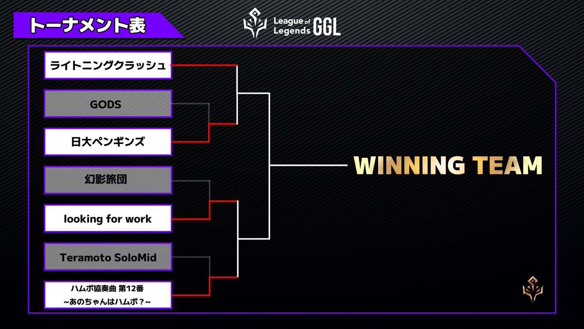 LoL_GGL's tweet photo. 【League of Legends GGL】

⚔️準決勝　第1試合⚔️
ライトニングクラッシュ
vs
日大ペンギンズ
まもなく試合開始です‼️🔥

🔴YouTube　https://t.co/JW1gtaBkKo

#LoL　#LeagueofLegends https://t.co/r4gPSdwuJ2