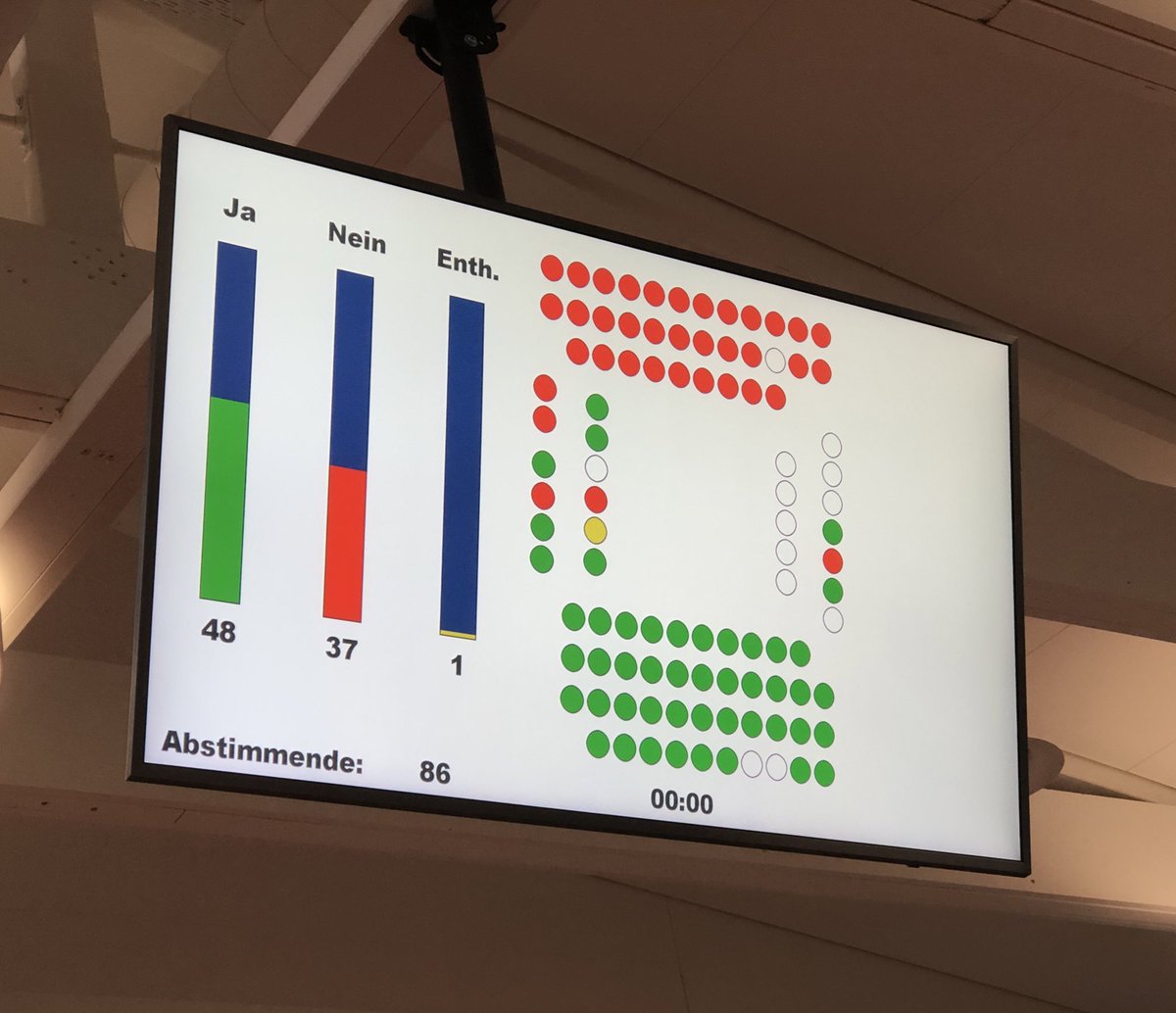 nicole_roth_bl's tweet photo. Ein Teilerfolg! Meine Motion "Bezahlkarte für Asylbewerber" wurde heute als Postulat an die Regierung überwiesen💪 danke an die Unterstützung @svp_bl #landrat #svpbl #fdpbl #diemittebl #grünebl #glpbl #spbl https://t.co/FcSdYdfHFD