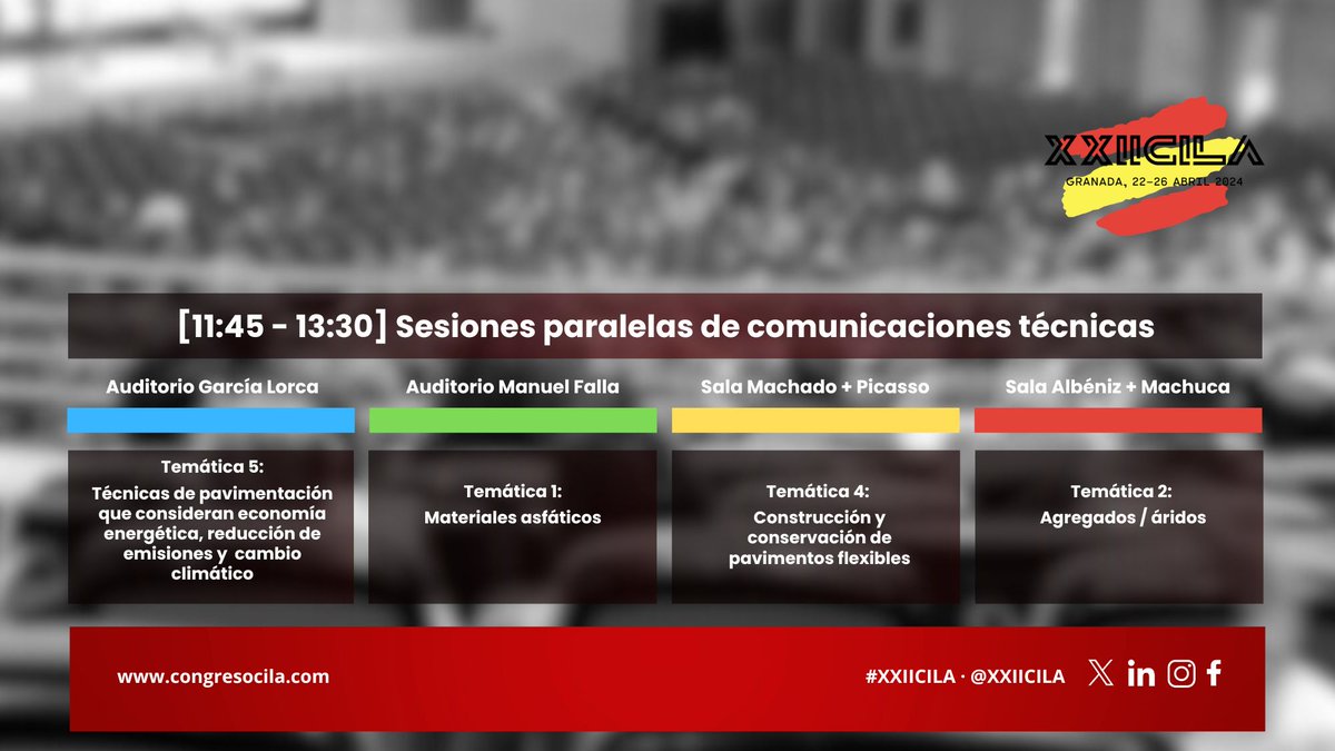 Ya con las pilas cargadas tras el café, comienza un 2º bloque de comunicaciones técnicas:

A. García Lorca_ Temática 5
A. Manuel de Falla_ Temática 1
Machado + Picasso_ Temática 4
Albéniz + Machuca_ Temática 2

Recordamos aquí las temáticas del #XXIICILA ow.ly/HZUm50RkTMY