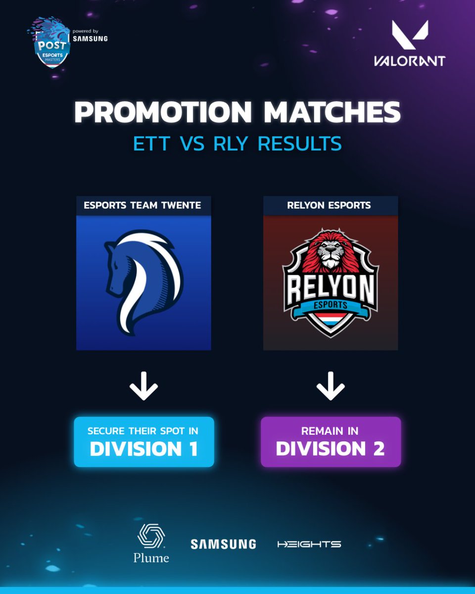 📢 @EsportsTwente win their duel against @RelyOnEsports and keep their spot in Div. 1!

👏 @RelyOnEsports stay in Div. 2 after an impressive journey.

#luxembourg #valorant #pemvalo