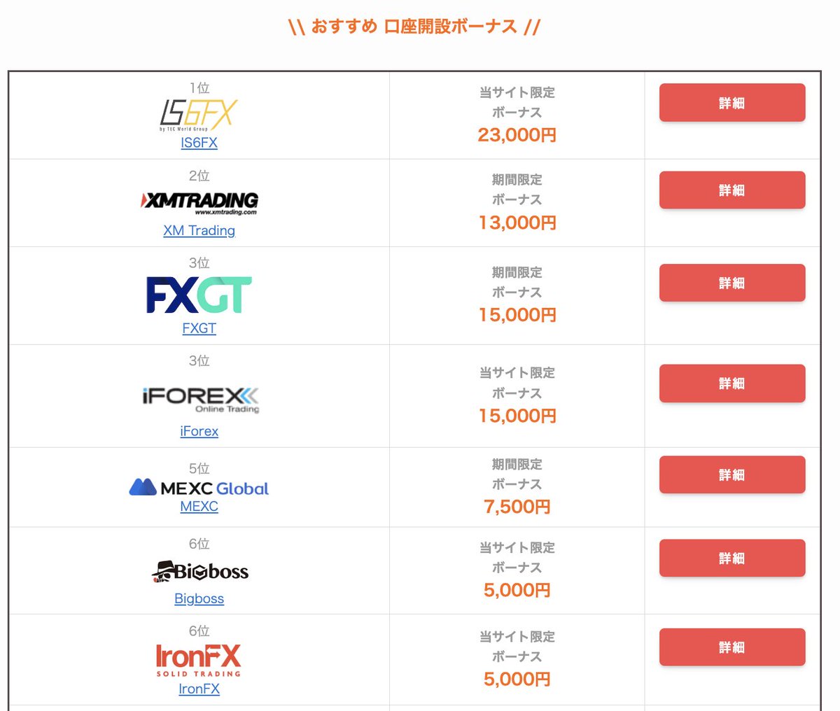 #GW がまもなく始まります。

長期休暇中は入金に時間がかかったり、サポート対応が遅れる場合があります。
口座開設〜入金は、余裕をもって行いましょう！

おすすめの口座開設ボーナスは下記リンクへ👇
runways.co.jp/media/1729/

#海外FXWiki #海外FX #LS6 #FXGT #iFOREX #ironfx