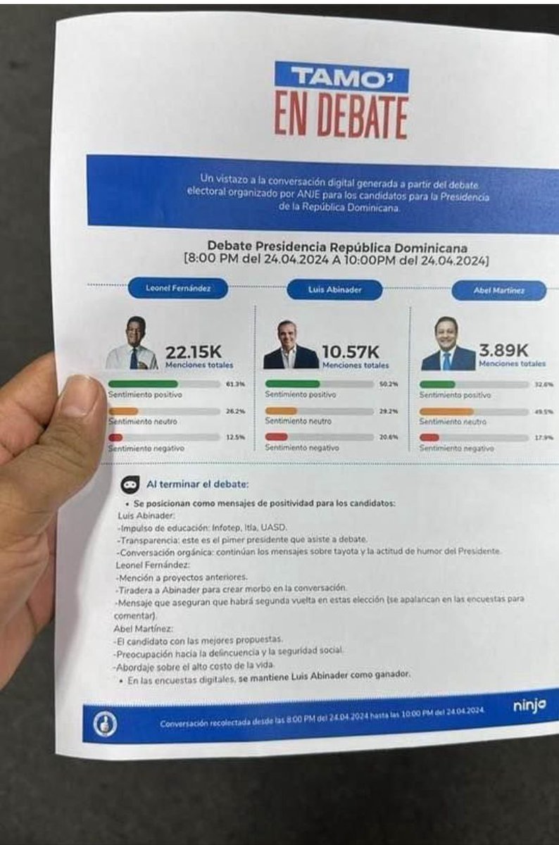 Leonel gana debate presidencial duplicando al presidente del gobierno Luis Abinader. Pueblo levántate, elige un presidente con experiencia. VOTA 3.