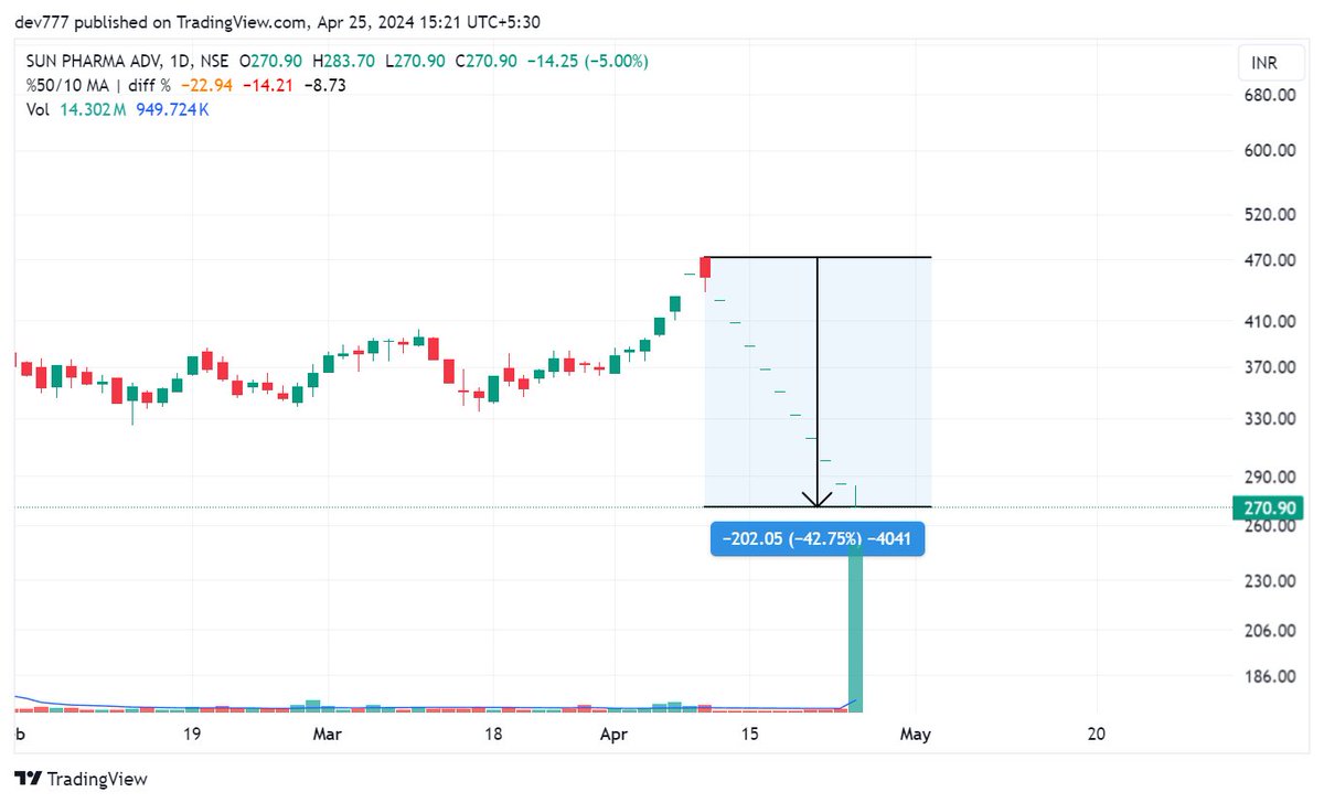 SPARC - Back to Back LC

5% circuit stocks have both sides !