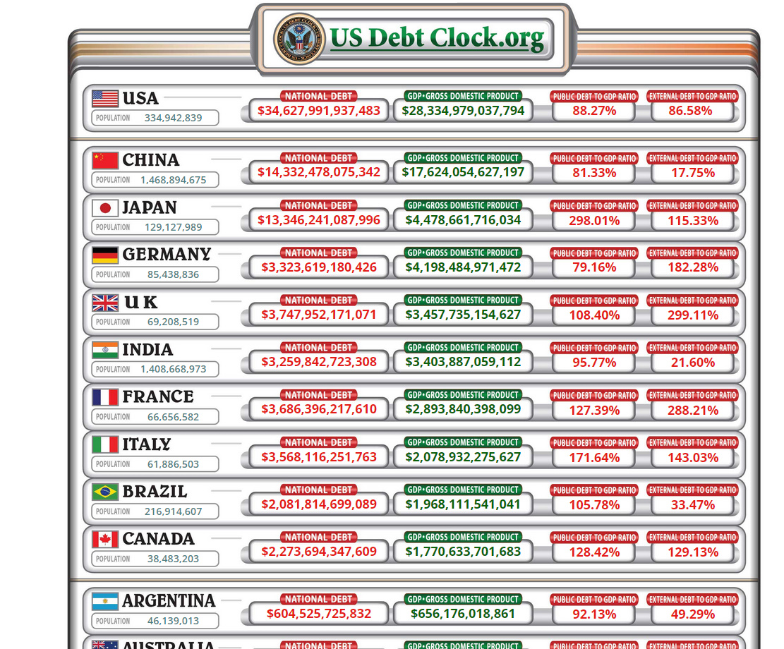 How can you tell to a country don't work with other country ? WTF Go home Mr Blinken. 'industrial overcapacity' 🤣🤣🤣🤣 your administration are all clowns. US DEBT VS CHINA 🤣🤣🤣