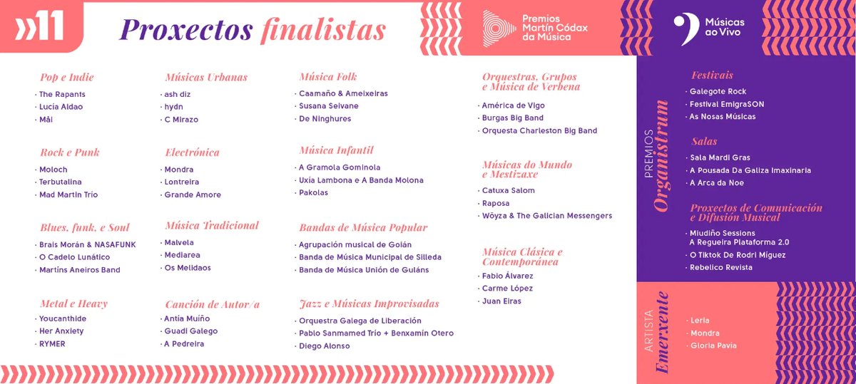 FINALISTAS! Consulta os proxectos finalistas desta XI edición na nosa web! 👉 premiosmartincodaxdamusica.gal/inicio