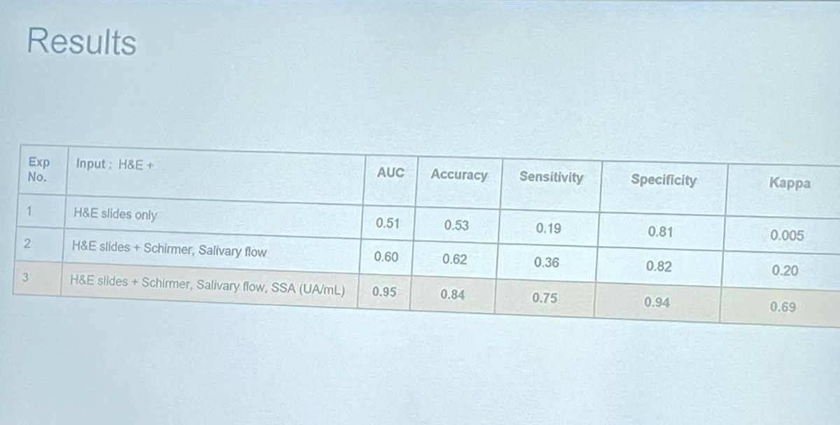 Divi Cornec addressing the 🐘 in the room. What is #Sjogren? Current CCriteria are limited in many aspects for several patients with “borderline” values for Schirmer, salivary flow, focus score etc. is a schirmer of 7 normal for a 22yo? And why is USF0.13ml/mim normal? #ISSjD2024