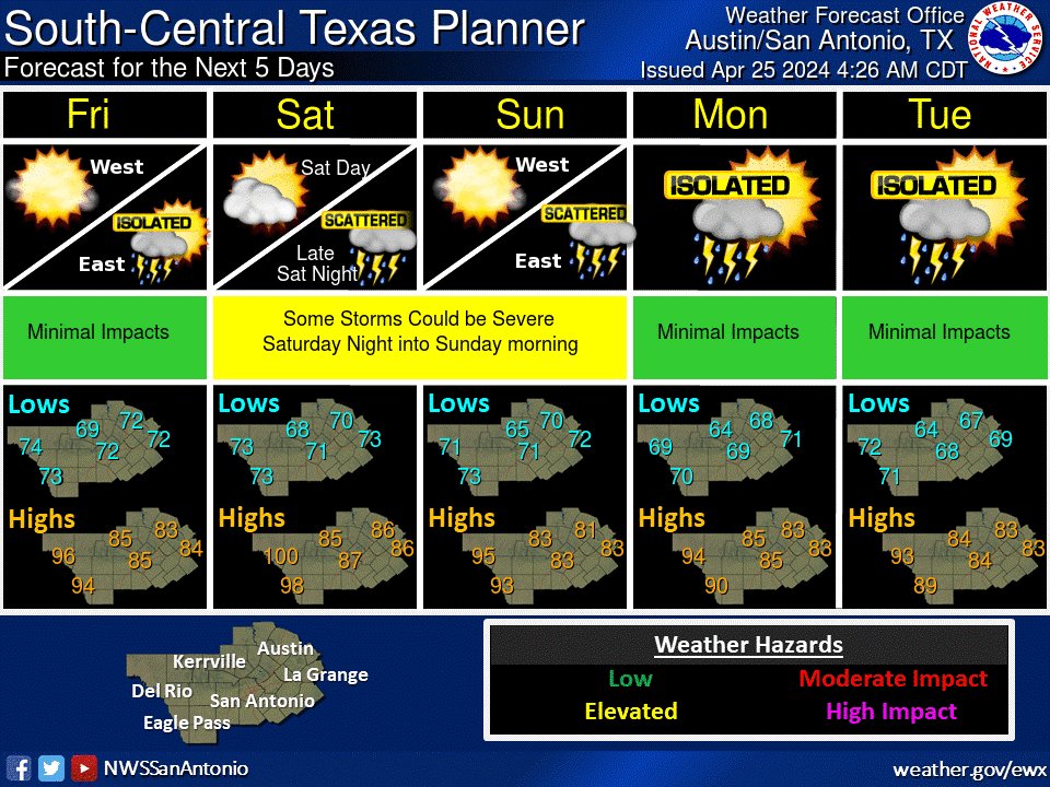 Warm & breezy conditions are forecast through Saturday. Slight chances for showers & isolated storms are forecast across portions of the Hill Country & along and east of the I-35 corridor on Friday. Better chances for showers and storms are forecast Saturday night into Sunday.