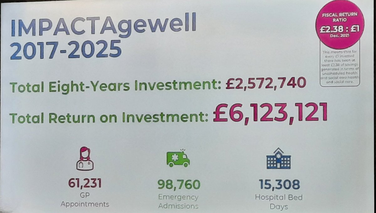 Not only are the quality and outcomes good, but the money stacks up too! Insightful analysis by @IMPACTAgewell on their asset-based approach in primary care @ImpAdultCare @IFICInfo @deirdreheenan @DunhillMedical