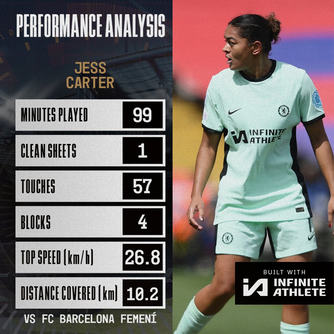 Rock solid at the back 💪 @IAAthlete #sportstech #sportsdata