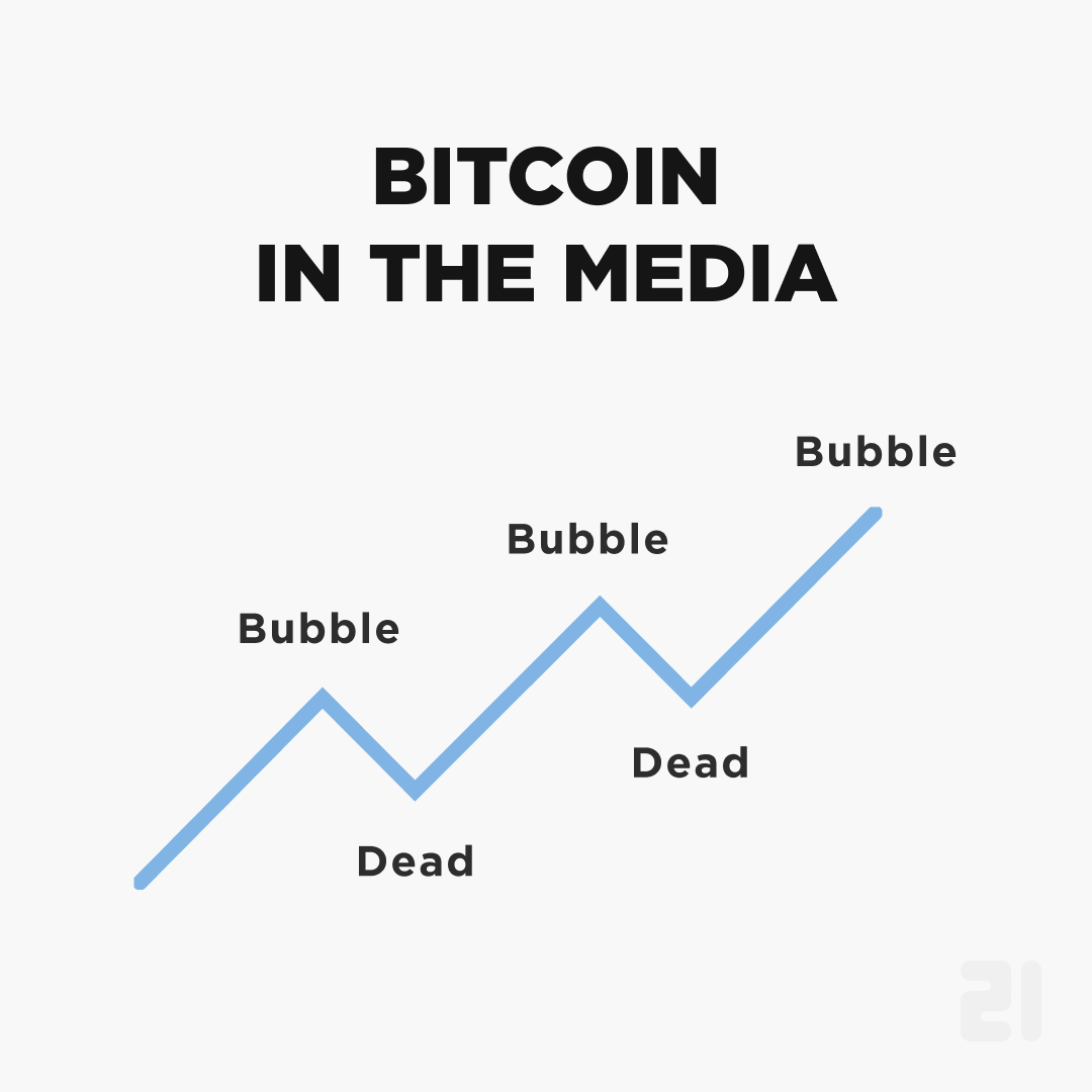 At least #bitcoin has become an integral part of the media 📰📺🗺️
