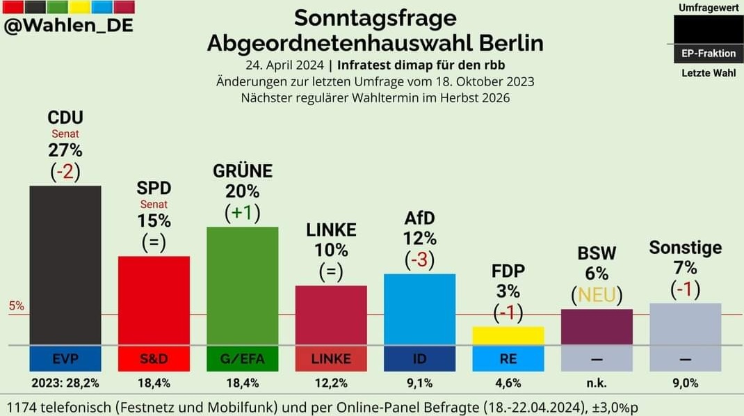 Spione und Verräter sind wohl doch nicht so beliebt. #AfDistScheiße