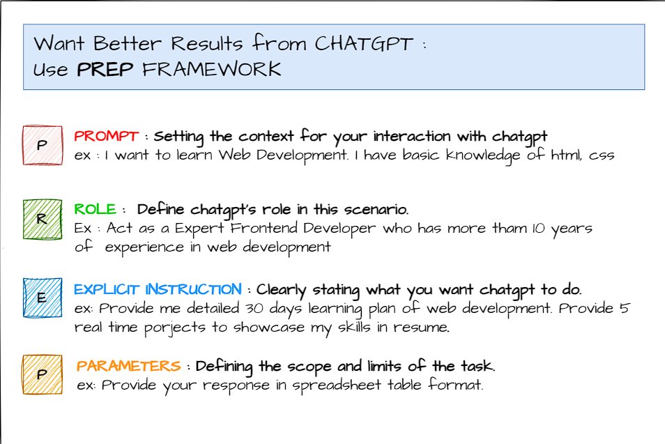 Day 25 of #100DaysofAI 🧪 
Today I learned how to use @chatGPTapp to learn and get unstuck!
Revisited and used PREP framework with specific scenario. #AI #earthquake #LearningTogether #ChatGPT 
@HainingMax