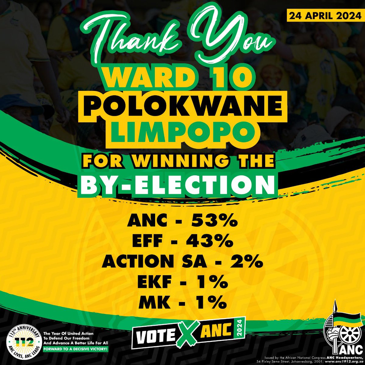 BY ELECTIONS: ANC WINS WARD 10 IN POLOKWANE  ⚫️🟢🟡

ANC 53% 
EFF 43% 
Action SA 2% 
EKF 1% 
MK 1% 

#LetsDoMoreTogether
#VoteANC2024