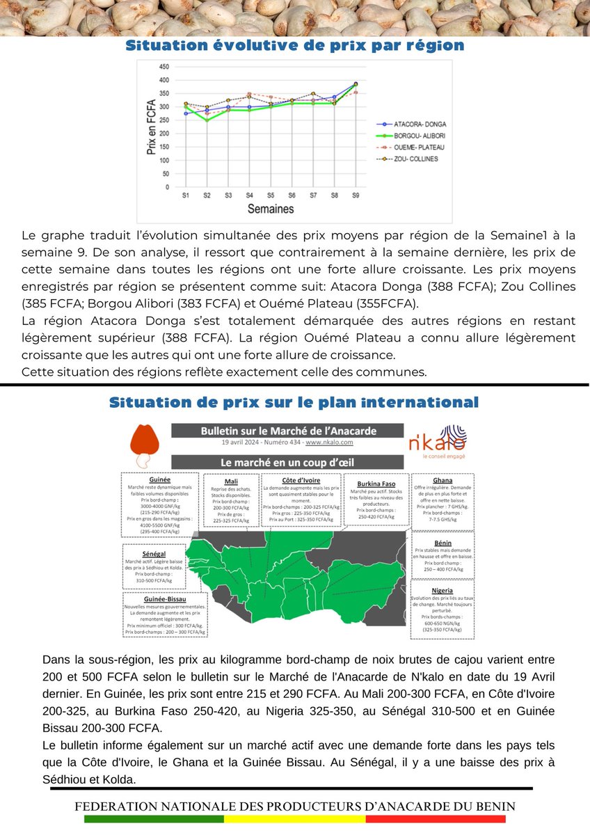 Fenapab2022's tweet image. 📊  Fidèles lecteurs et lectrices bonjour, Merci de recevoir le neuvième numéro de votre bulletin des prix de noix brutes de cajou au Bénin et dans la sous-région

#SIM9FENAPAB #FENAPAB #BULLETIN #SIM #NKALO #PRIX #ANACARDE #CAJOU #BENIN