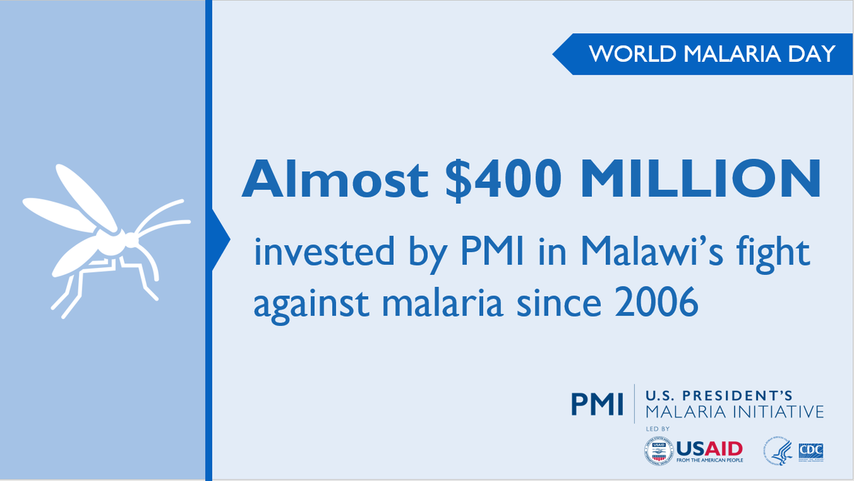 This #WorldMalariaDay, we celebrate the progress Malawi is making to #EndMalaria. Since 2006, the U.S. government, through @PMIgov, has contributed almost $400 million to combat malaria in Malawi, strengthening health systems and ensuring crucial supplies reach those in need.