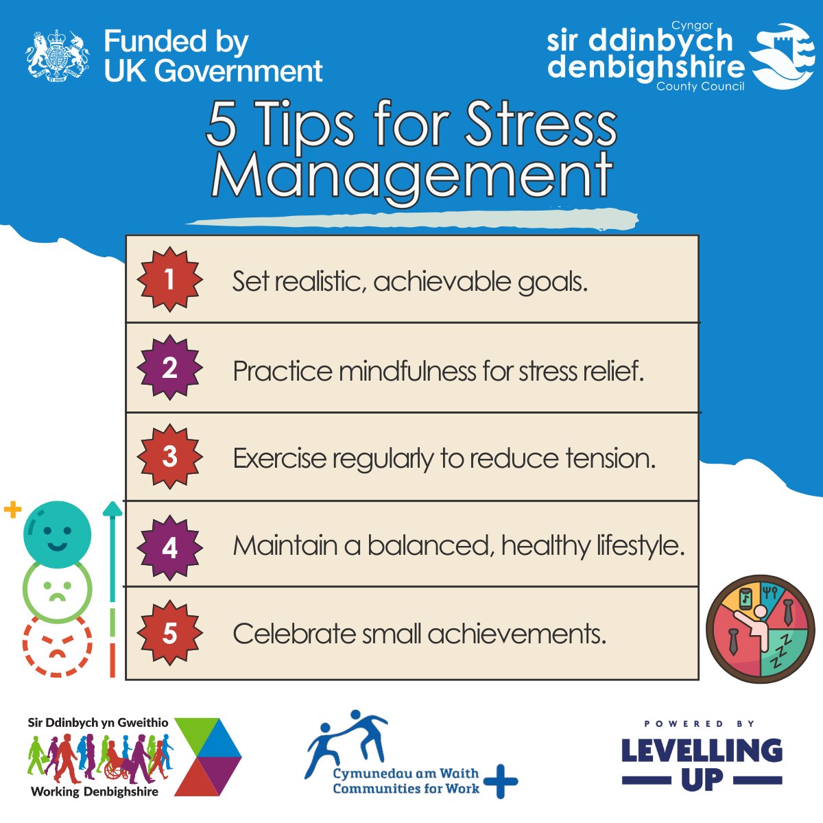 In anticipation of Stress Awareness Month, we have put together some tips and tricks to help you manage your stress! Sign up today for support and guidance with employment problems you might be facing due to stress: Working.denbighshire.gov.uk 🙋‍♀️ #Stressawareness #MentalHealth