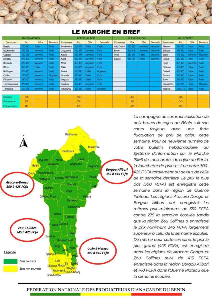 Fenapab2022's tweet image. 📊  Fidèles lecteurs et lectrices bonjour, Merci de recevoir le neuvième numéro de votre bulletin des prix de noix brutes de cajou au Bénin et dans la sous-région

#SIM9FENAPAB #FENAPAB #BULLETIN #SIM #NKALO #PRIX #ANACARDE #CAJOU #BENIN