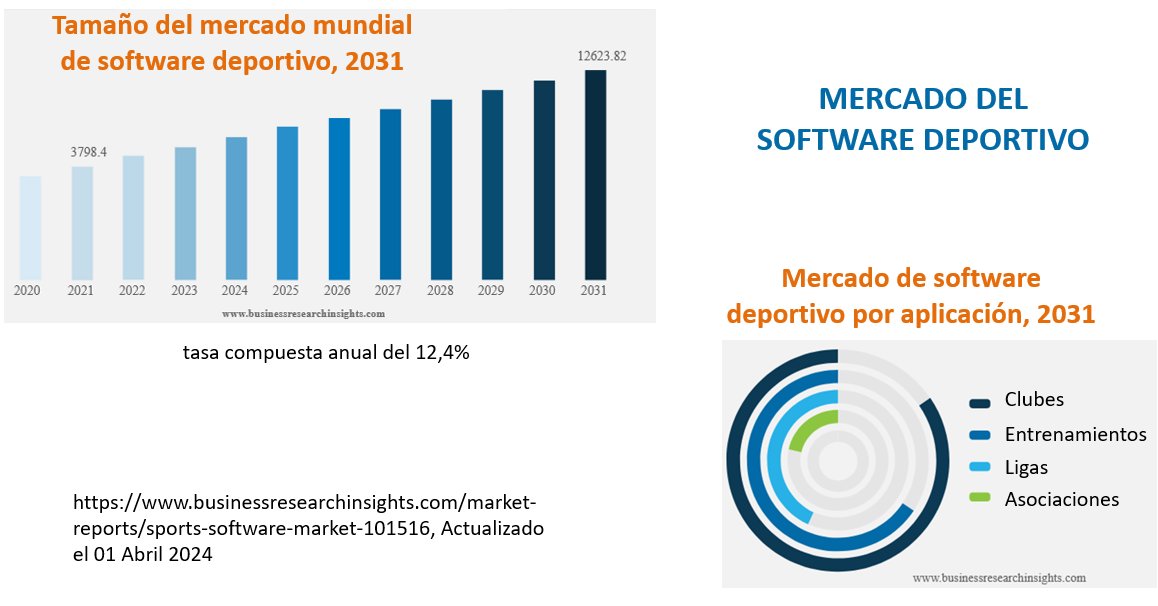 BusinessRedmine's tweet photo. Conferencia hoy a las 8:30 am de Tendencias de la Inteligencia Artificial. 
Aplicaciones y  Potencialidades en el Deporte. Por #IADES  en Jornada Científica del Centro de Investigaciones del Deporte Cubano 2024.
IADES trabajando con el CIDC proyectos de IA en el Deporte. https://t.co/VsiKxALwha