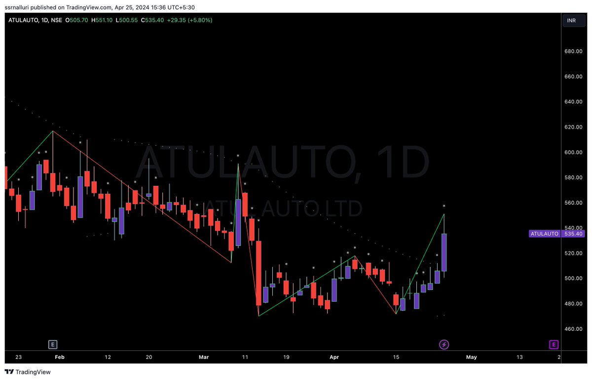 #atulauto looking good