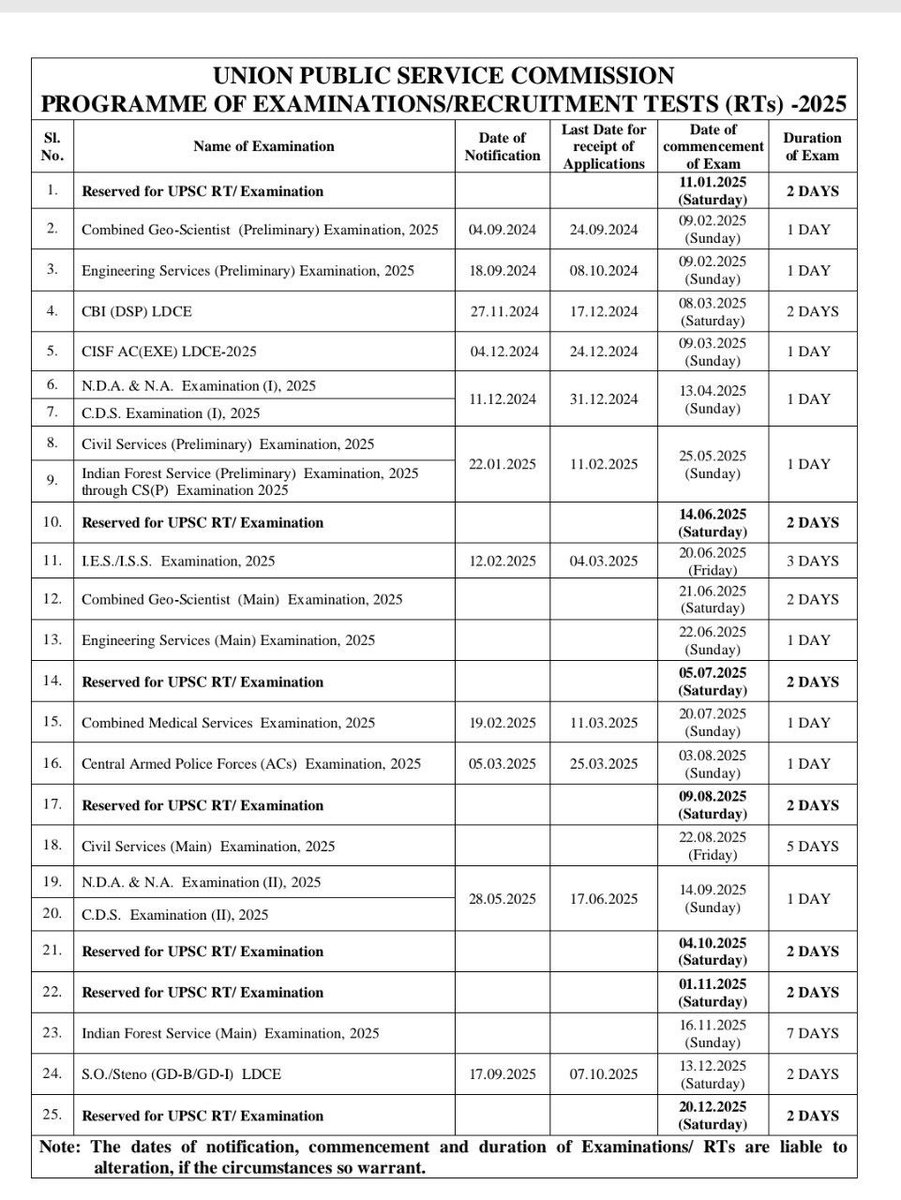 @sanjaygupta1304  upsc ने अपना कैलेंडर दे दिया  पर  mppsc 2022 mains के लिए 4 महीने हो चुके है पर result का कुछ भी अता पता नही है 😌😌