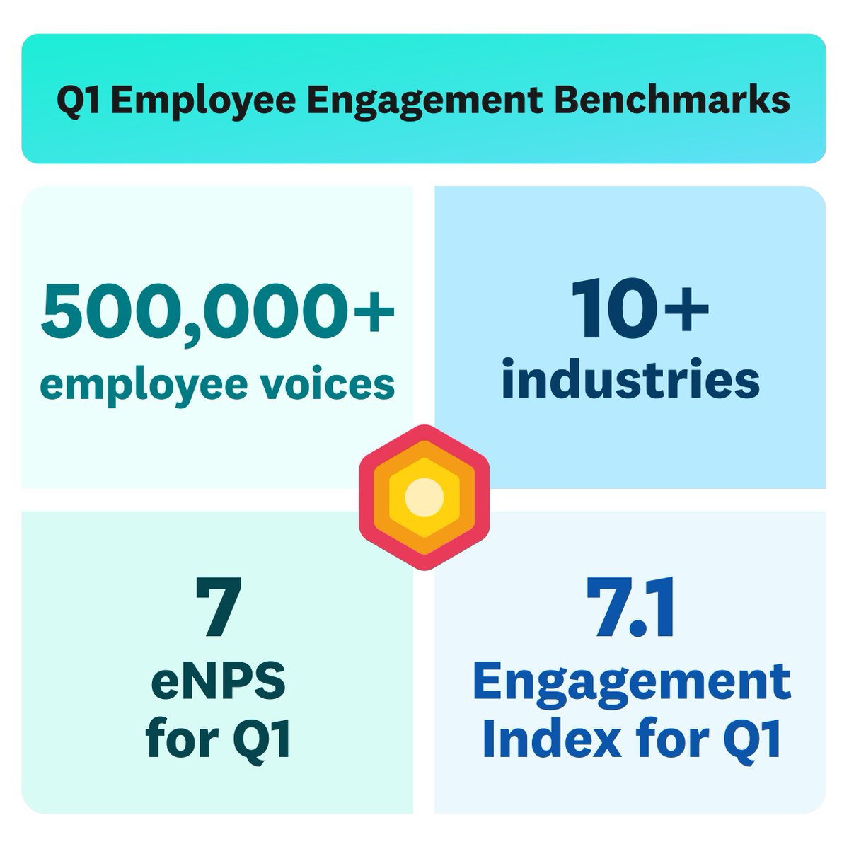 Our latest Employee Engagement Benchmarks are here, dive in to see if your organisation is above or below industry standard 👉 hubs.ly/Q02tzNy40

#EmployeeEngagement #PeopleAnalytics #PeopleInsights