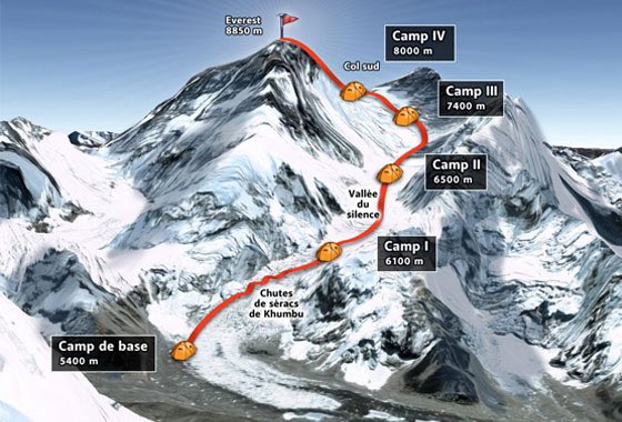 🚨🏔Sur le Mont Everest (Himalaya), les sherpas Népalais ont réussi à traverser le passage de la « cascade de glace du Khumbu » après des journées d’efforts, et sont désormais au camp d’altitude numéro 2 de la plus haute montagne du monde. Bravo, à suivre… #nepal #alpinisme