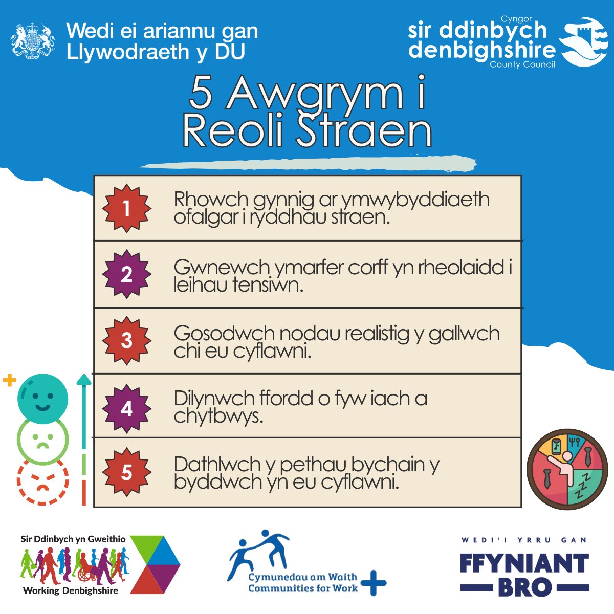 Yn barod ar gyfer Mis Ymwybyddiaeth o Straen, rydym wedi casglu ambell i gyngor ac awgrym i’ch helpu chi reoli eich straen! Rydym hefyd yn cynnal amrywiaeth o sesiynau lles, sydd i’w gweld yma: denjobs.org/calendar-2/ 📅 #Stressawareness #Stress #MentalHealth