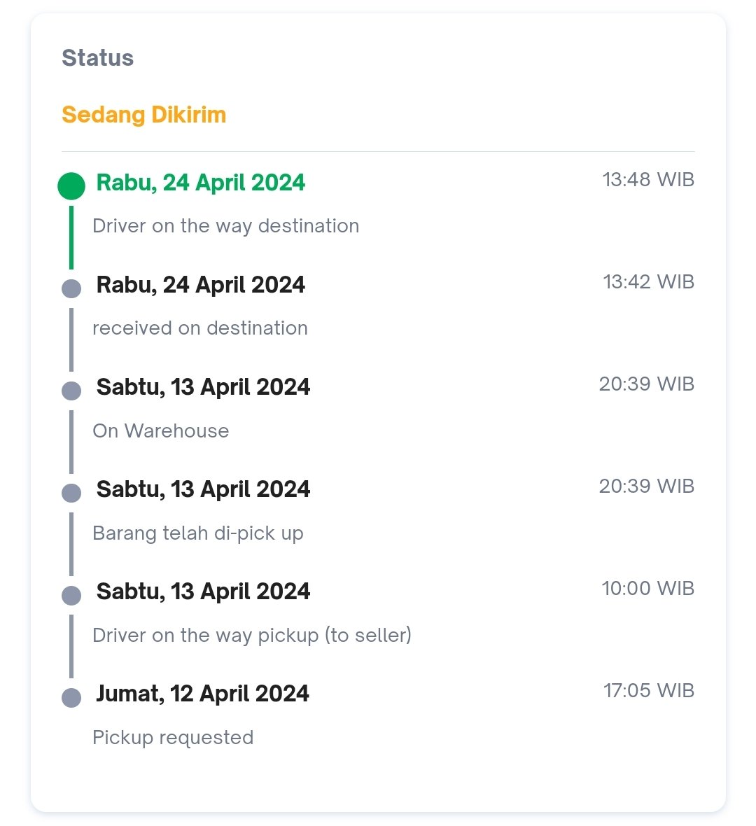 Pesanan
Paket ter-late