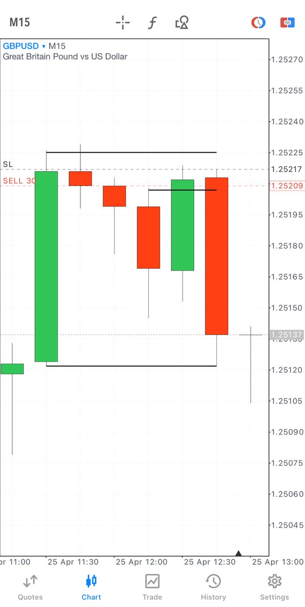 Romeotpt's tweet image. 🐢 🍲   

Candles are ranges. 
Once you see it, you can’t unsee it. 

Signed,
- Mentor of your mentor.