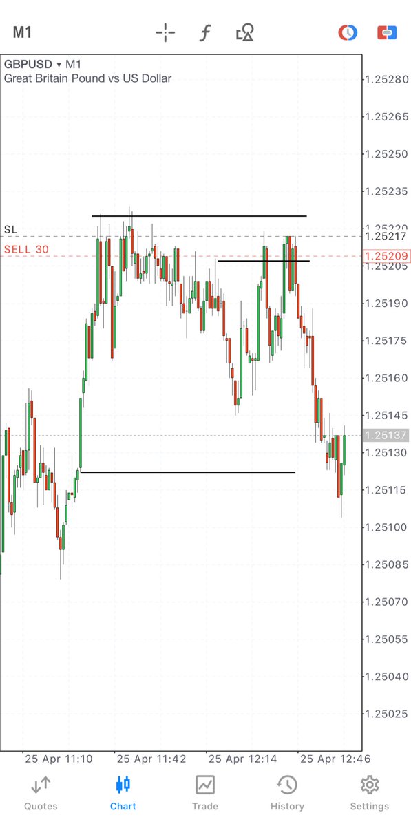 Romeotpt's tweet image. 🐢 🍲   

Candles are ranges. 
Once you see it, you can’t unsee it. 

Signed,
- Mentor of your mentor.