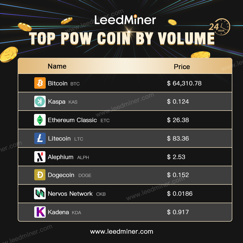 XuNoora's tweet image. TOP POW COIN BY VOLUME🔍

#Bitcoinminer #miningmachine #Bitcoin #Bitmain #Antminer #Whatsminer #cryptocurrency #asics #Asicminer #Cryptomining #Bitcoinmining #leedminer