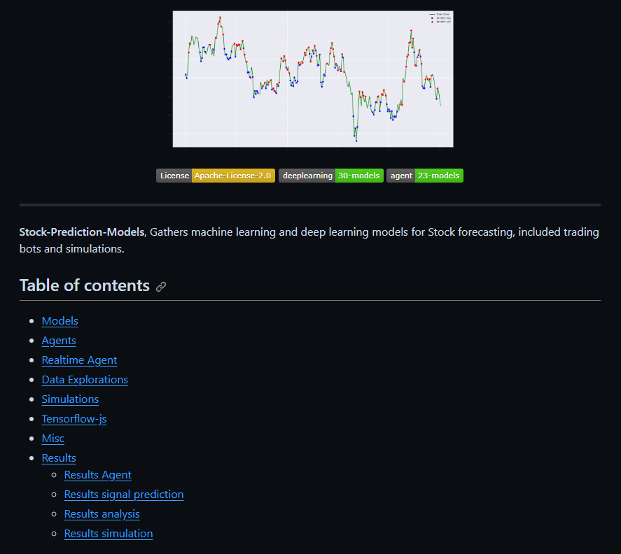 DanKornas's tweet image. 👉 AI for Stock Prediction

A helpful list of machine learning and deep learning models for Stock forecasting including trading bots and simulations.

🔗 github.com/huseinzol05/St…