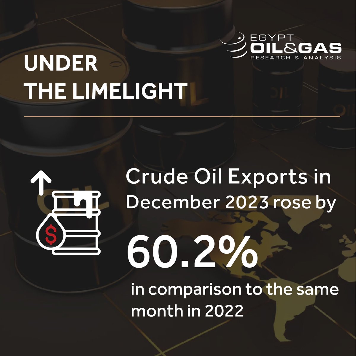 Crude oil exports are a significant component of Egypt’s exports, serving as a crucial source of foreign currency inflows. Know more about it in our April issue: egyptoil-gas.com/publications/a… #oilandgas #crudeoil #exports #egypt #foreigncurrency