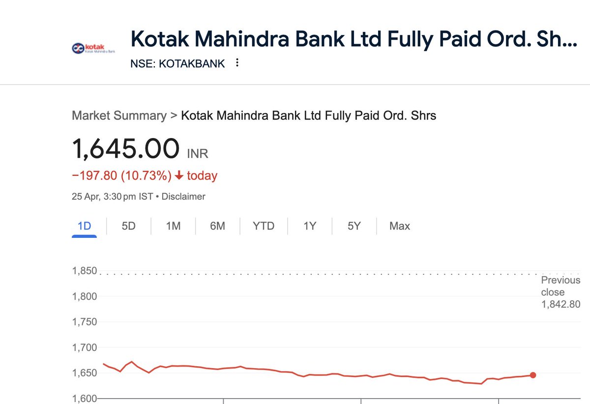 #KotakMahindraBank Good buy after this dip? #stockmarket