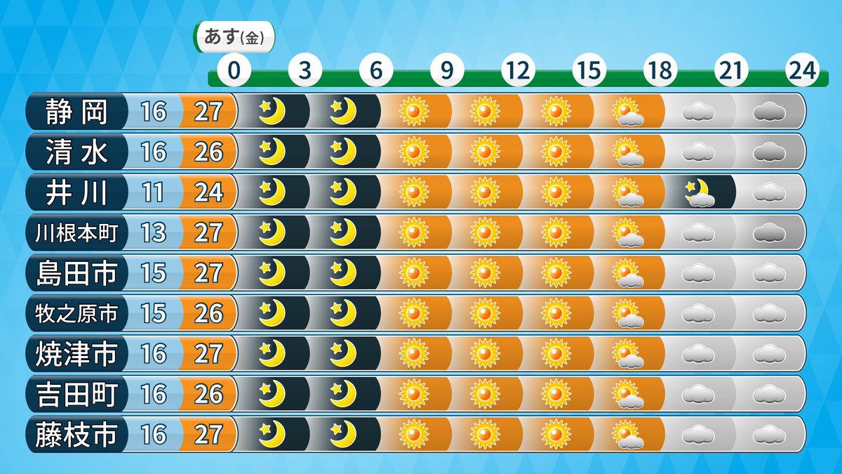 yuma_weather_fc tweet picture