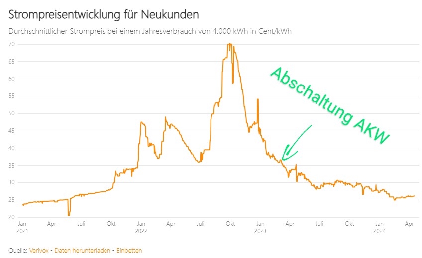 Was hat #Cicero eigentlich für ein Problem?

#DankeHabeck
#AKWFiles